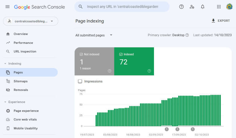 Google Search Console showing an increasing number of indexed pages